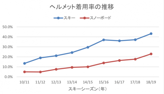 スノーボードヘルメットの選び方まとめ！人気モデルも紹介！